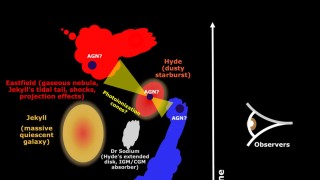 Así es la visión 3D de una galaxia